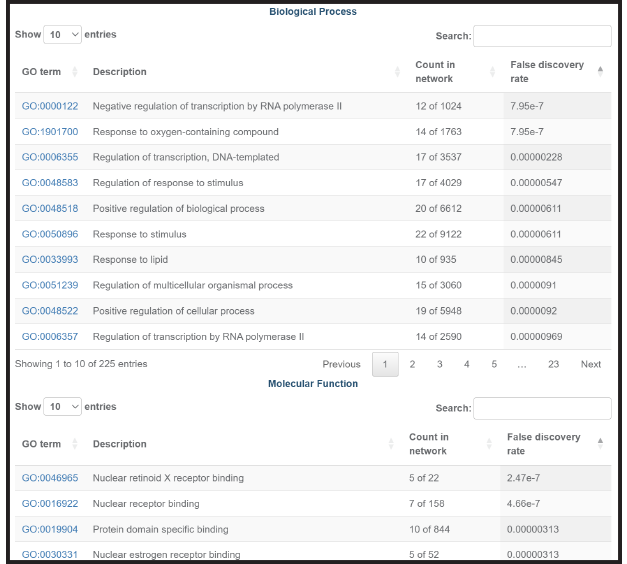 image of GO enrichment table
