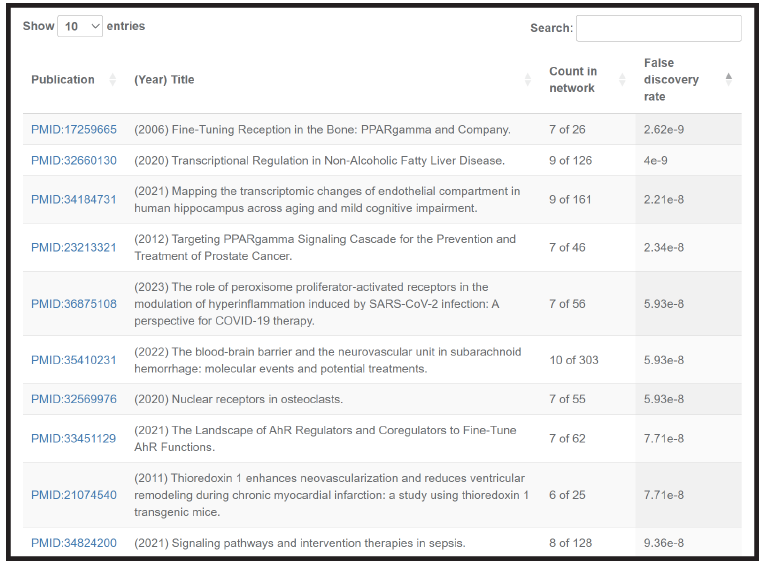 image of pubmed enrichment table