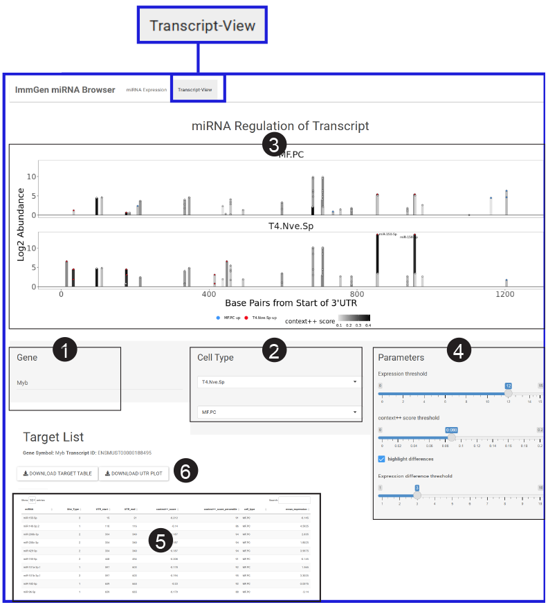 predicted target site page screenshot 