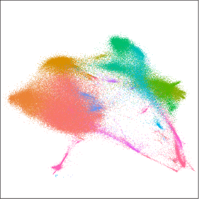 subpopulation image