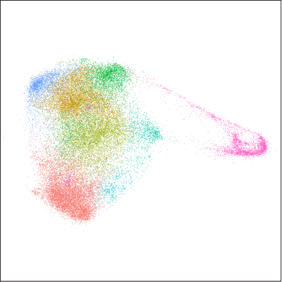 other population image