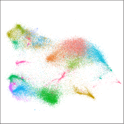 subpopulation image