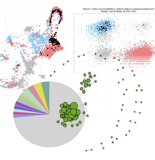 mulipleimages epicting single cell analysis